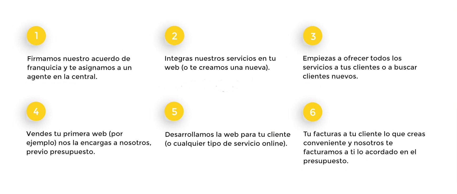 Como_funciona